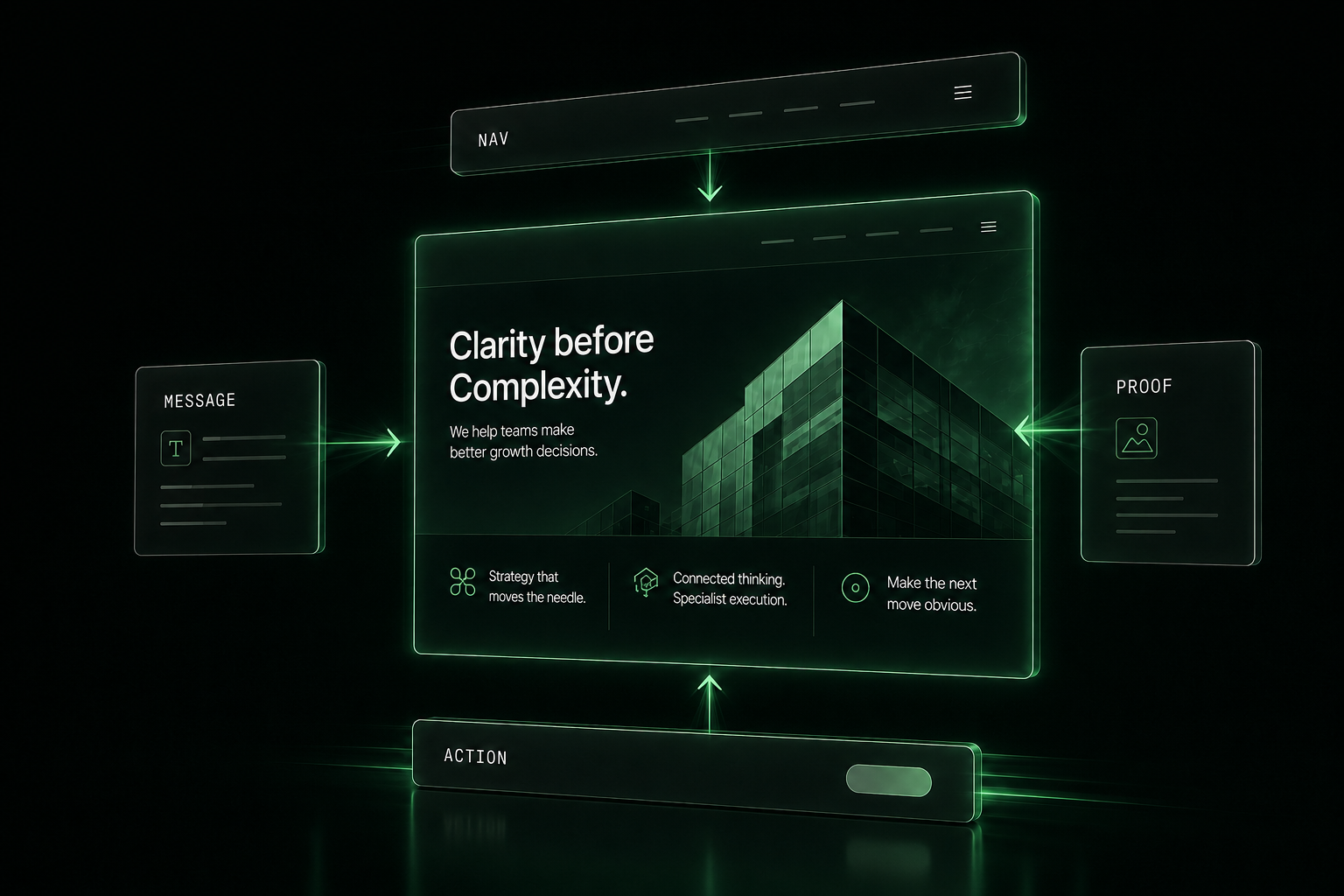 Nav, message, proof and action modules assembling into one custom website in a dark build scene